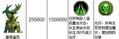 天神传摩羯潘恩