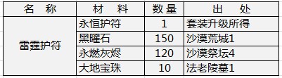 雷霆护符