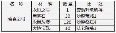 雷霆之弓
