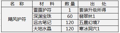飓风护符