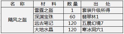 飓风之盔