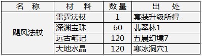 飓风法杖