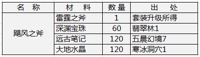 飓风之斧