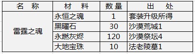 雷霆之魂