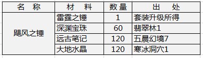 飓风之锤
