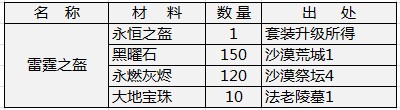雷霆之盔