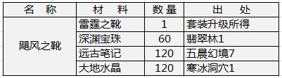 飓风之靴