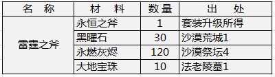 雷霆之斧