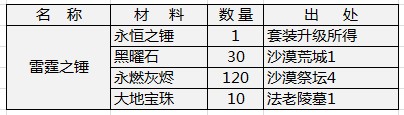 雷霆之锤