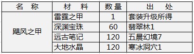 飓风之甲