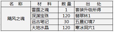飓风之魂
