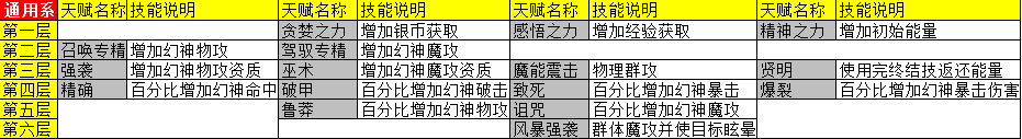 天神传天赋图3