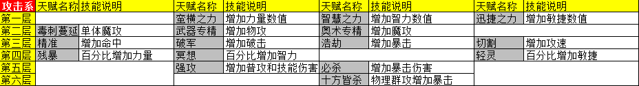 天神传天赋图2