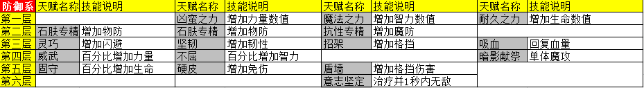 天神传天赋图1