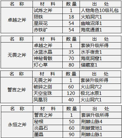 天神传