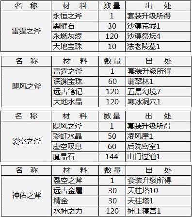 天神传