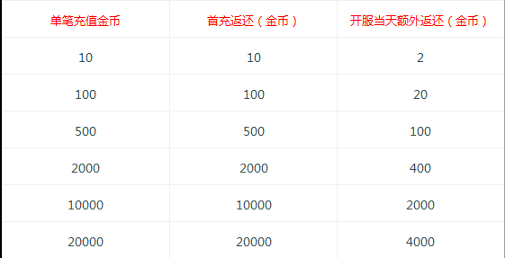 天神传