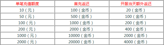 天神传