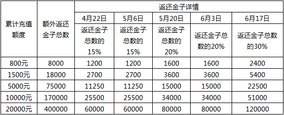天神传