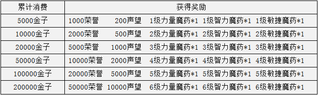 天神传