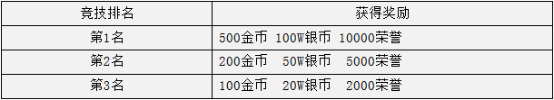 天神传