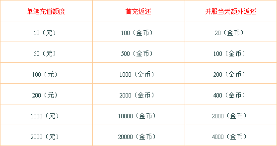 天神传