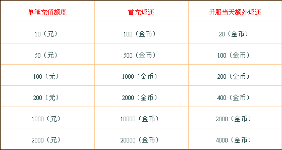 天神传